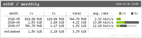 vnStat monthly
