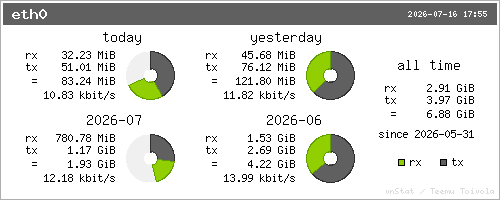 vnStat summary
